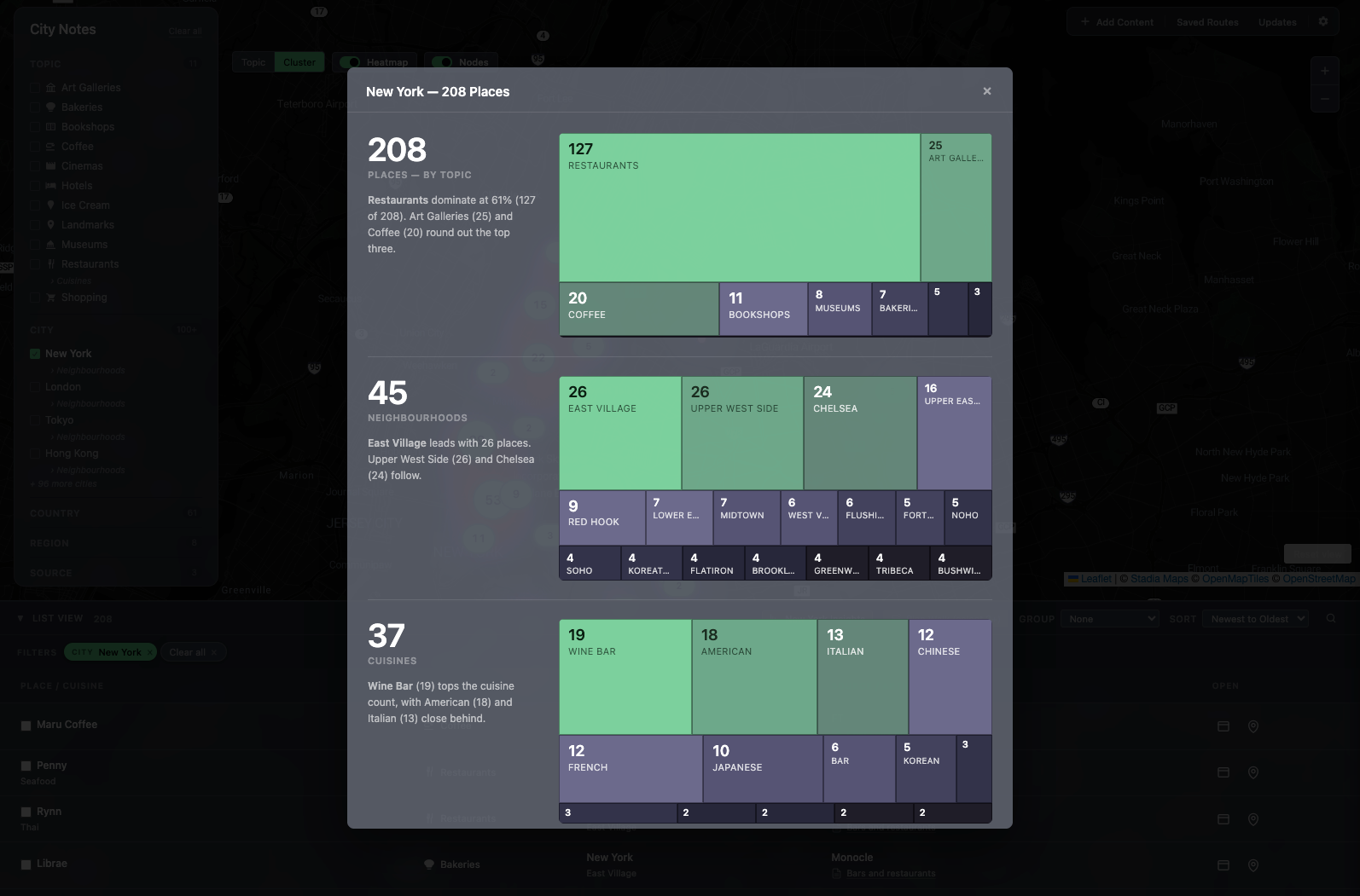 City Insights treemap