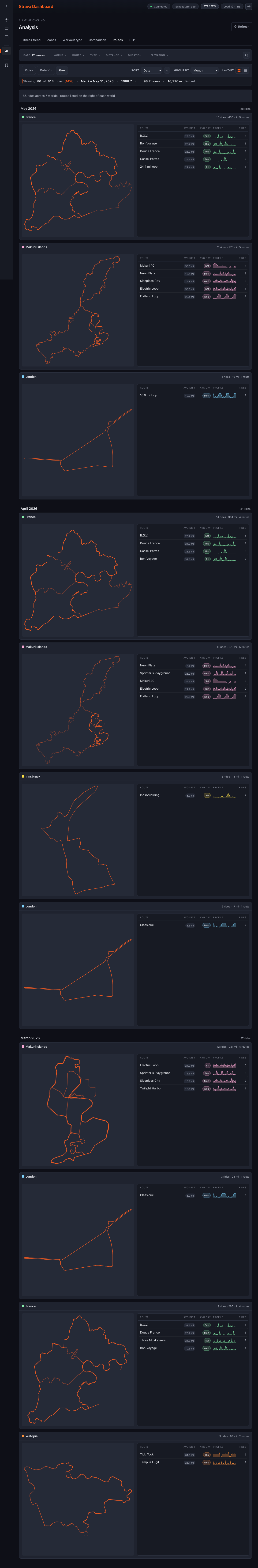 Geographic route visualization grouped by month