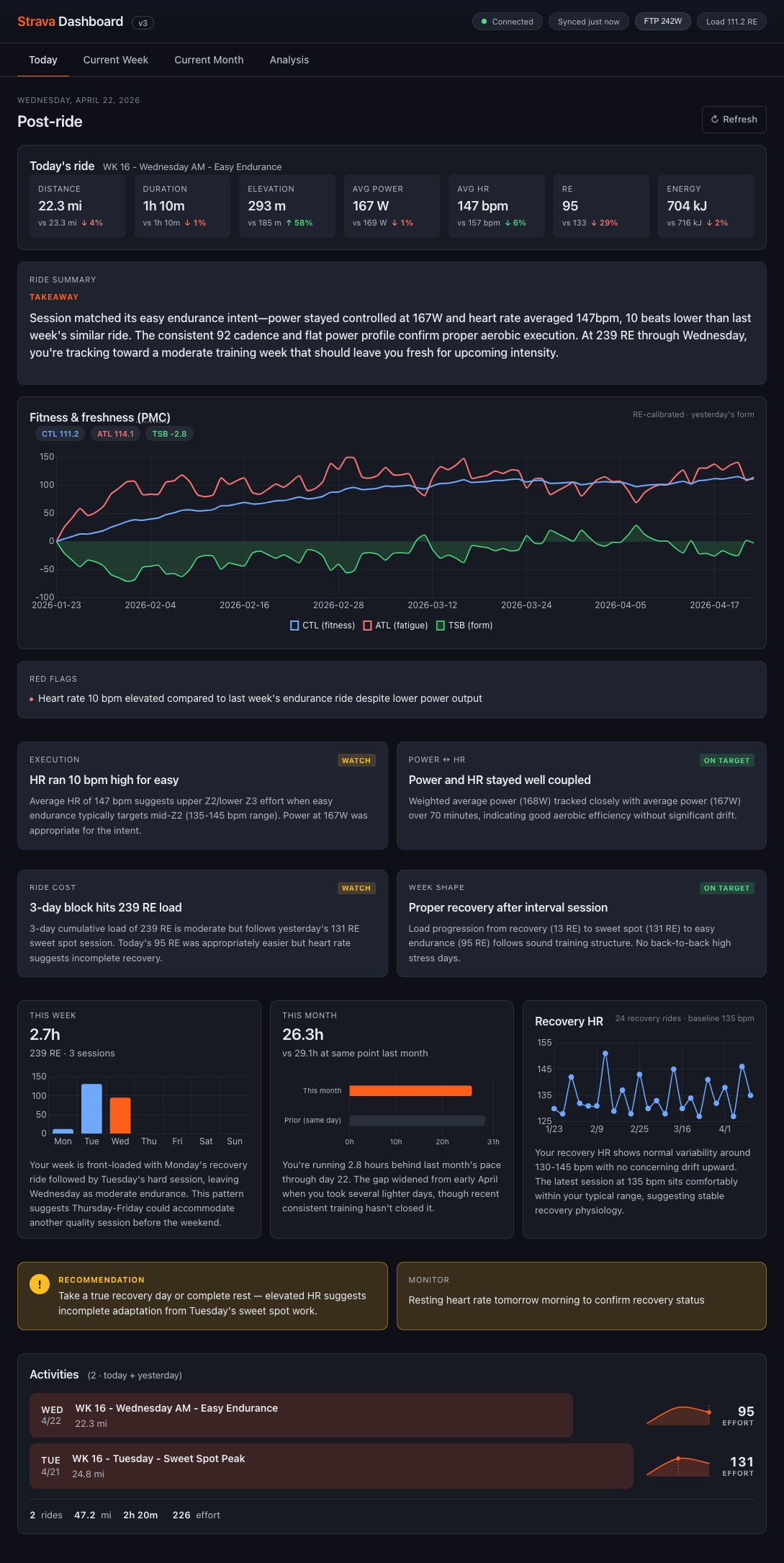 Strava Dashboard — today view